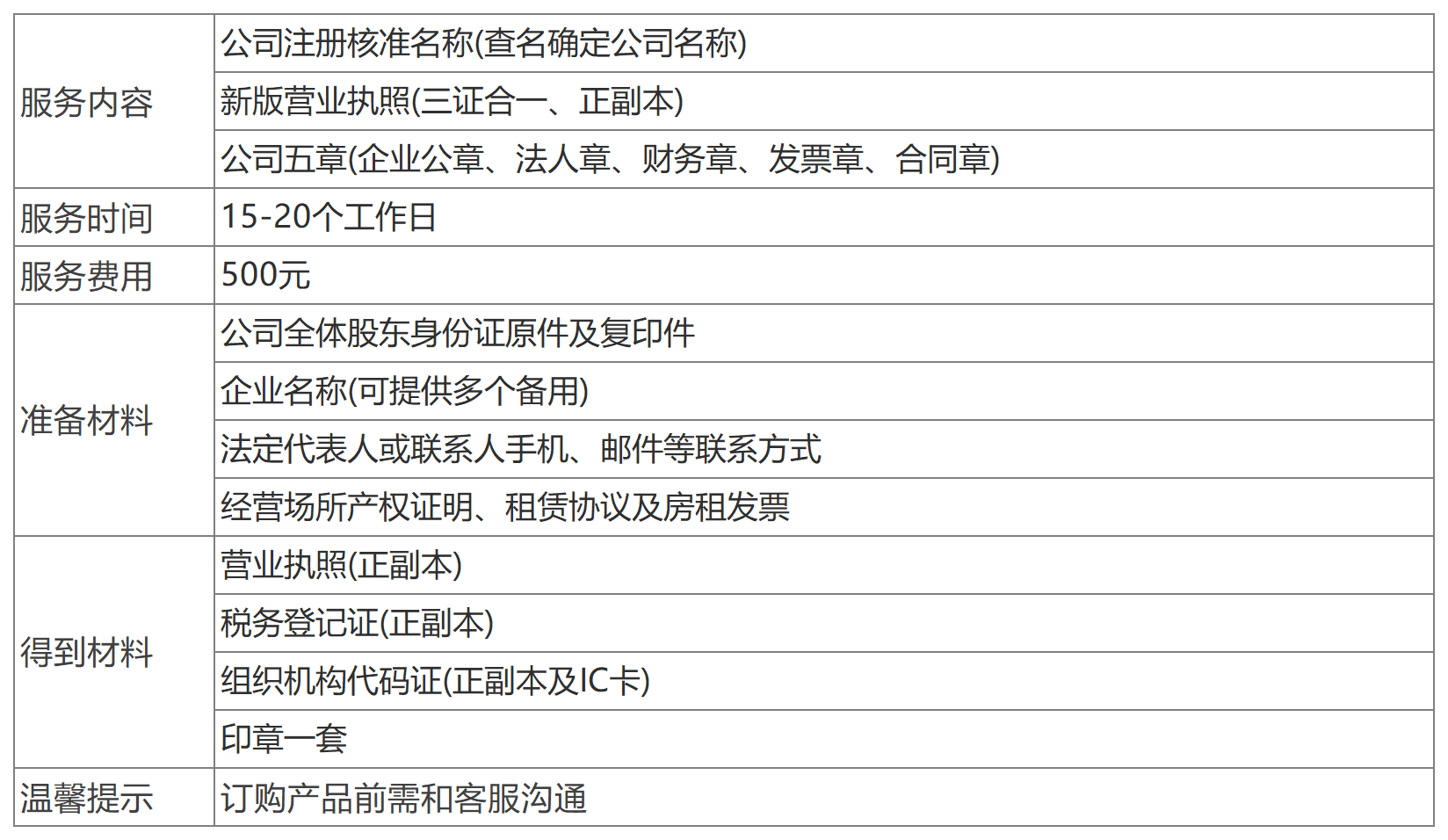 深圳內(nèi)資公司注冊