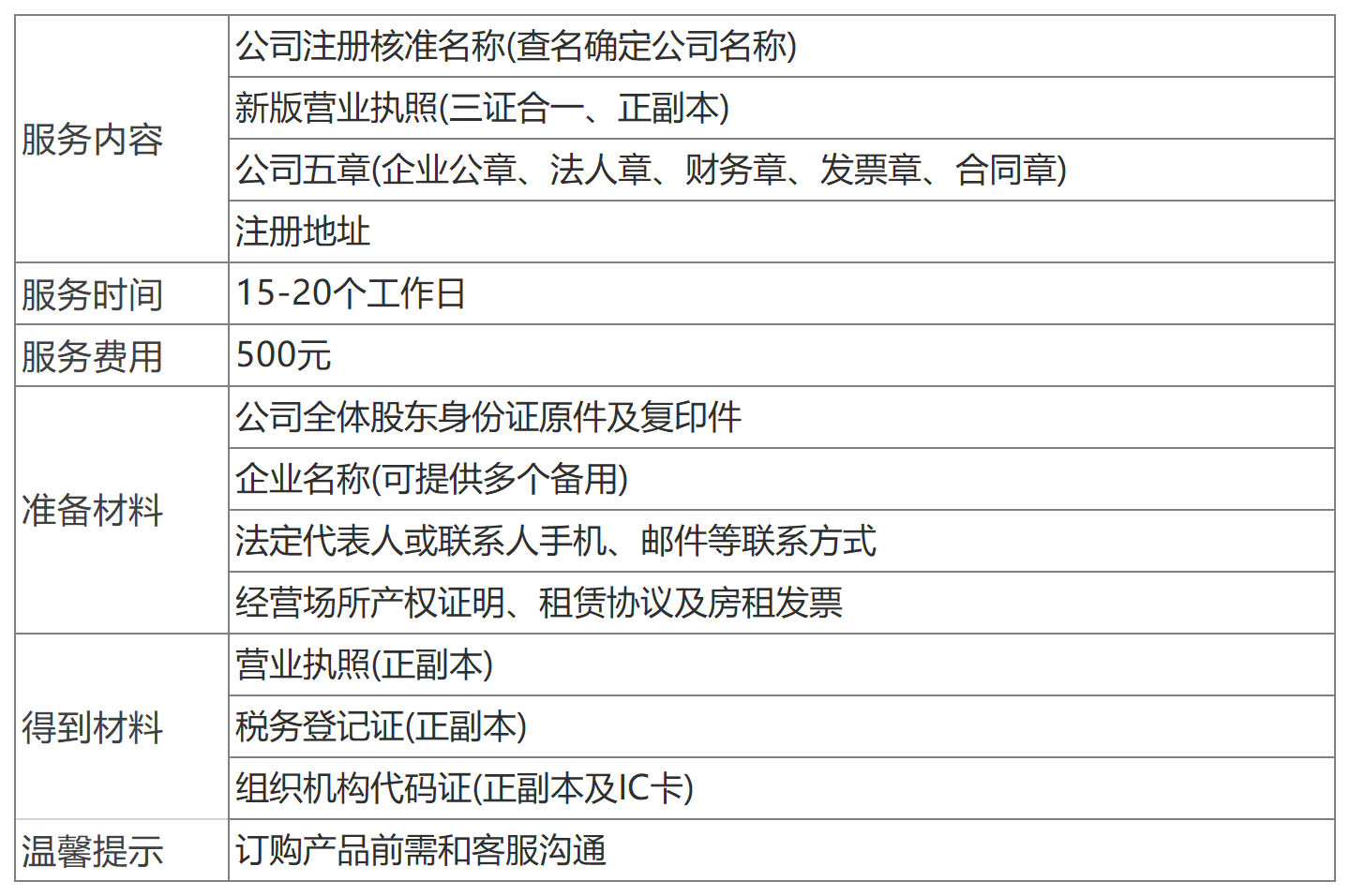 深圳有限公司注冊