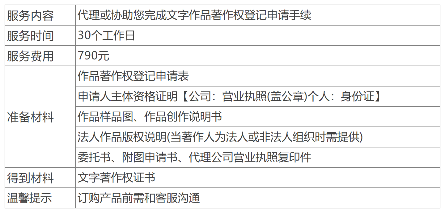 深圳文字著作權(quán)辦理