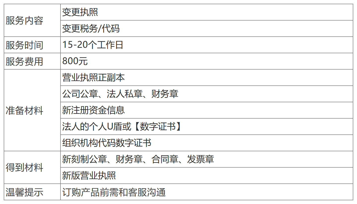 深圳公司經營地址變更