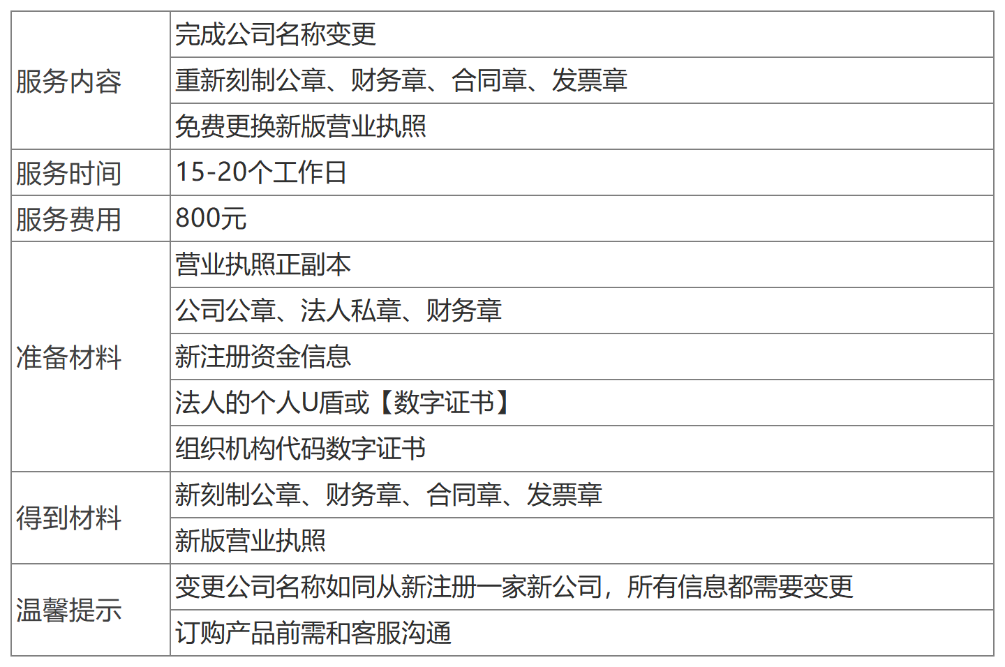 深圳公司注冊(cè)名稱變更